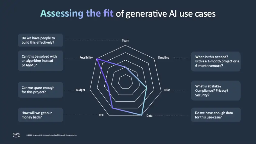 Amazon AI strategy powering innovation across platforms