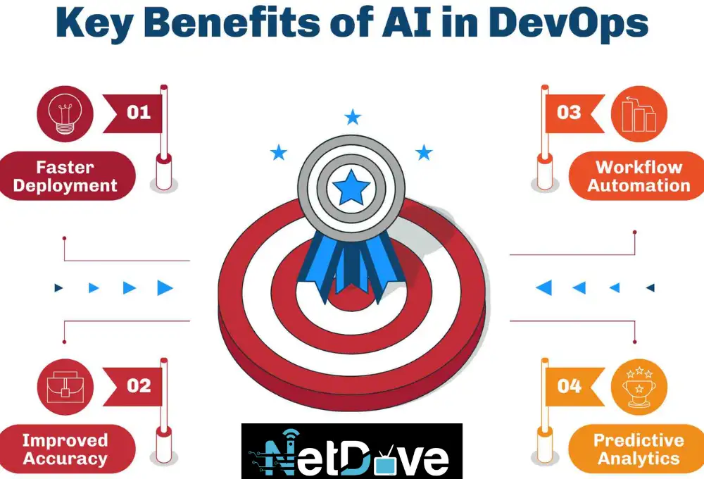 key benefits of AI in DevOps