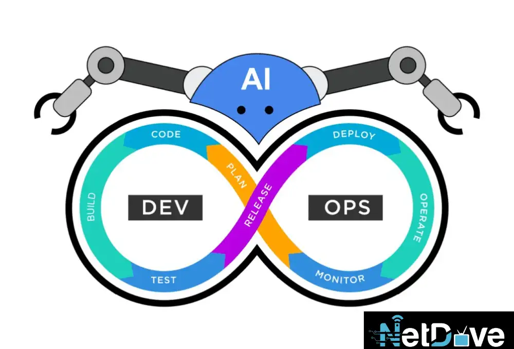 AI IN DEVOPS: AUTOMATION AND PERFORMANCE IMPROVEMENT