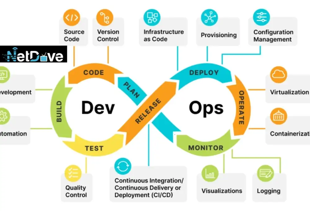 The Core Components of AI-Driven Testing Pipelines