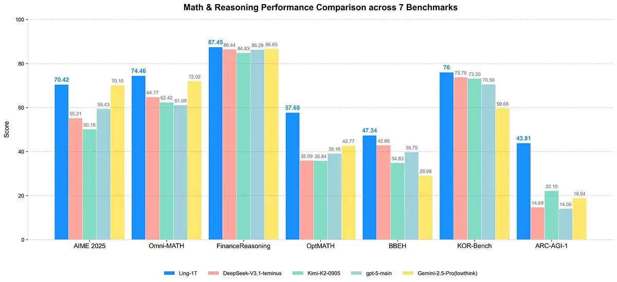 Why Are Model Scale and Cost-Effectiveness Colliding?