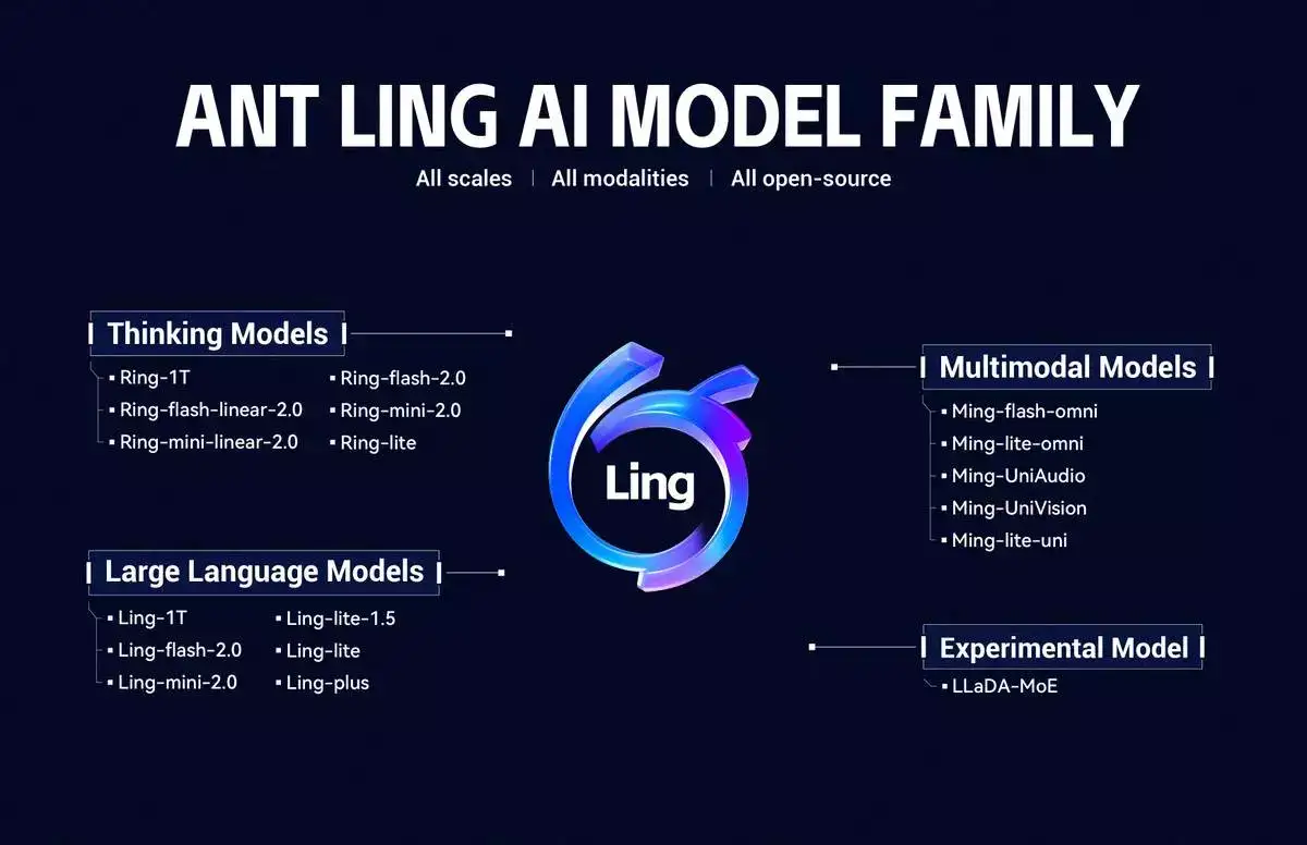 Ant Group’s Ling-1T: The New Paradigm in AI